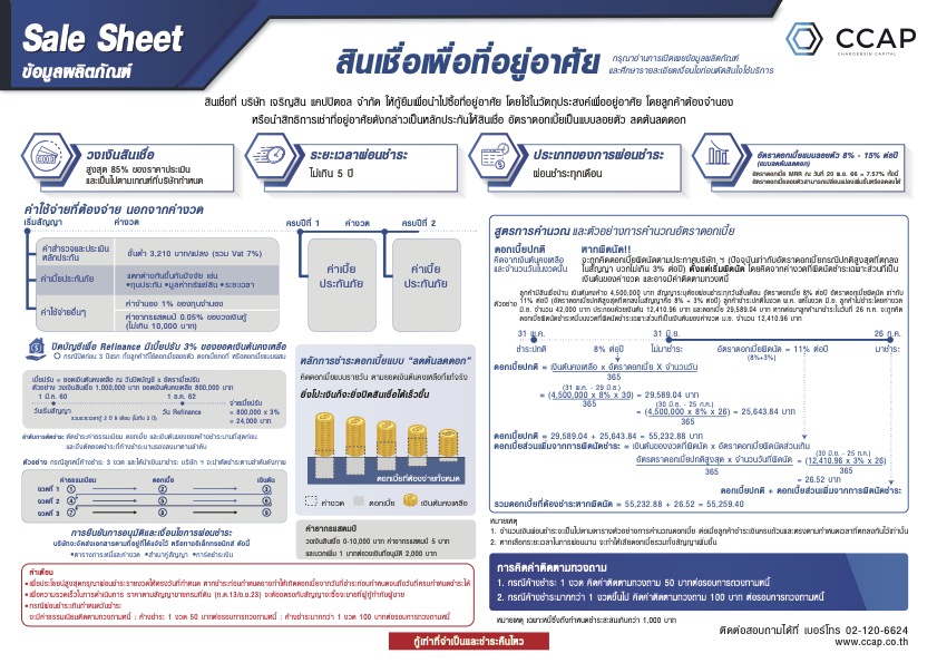 ใบข้อมูล Product สำหรับคนที่ต้องการศึกษาสินเชื่ออสังหาริมทรัพย์